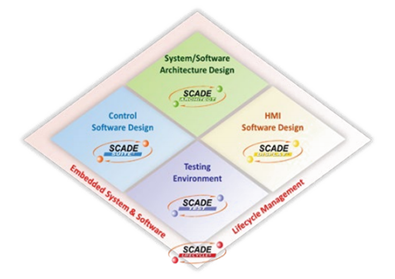 EMBEDD SOFTWARE